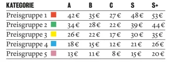 Übersicht Preise_Berliner Ensemble_Großes Haus