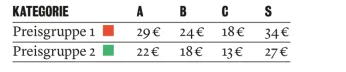 Übersicht Preise_Berliner Ensemble_Kleines Haus